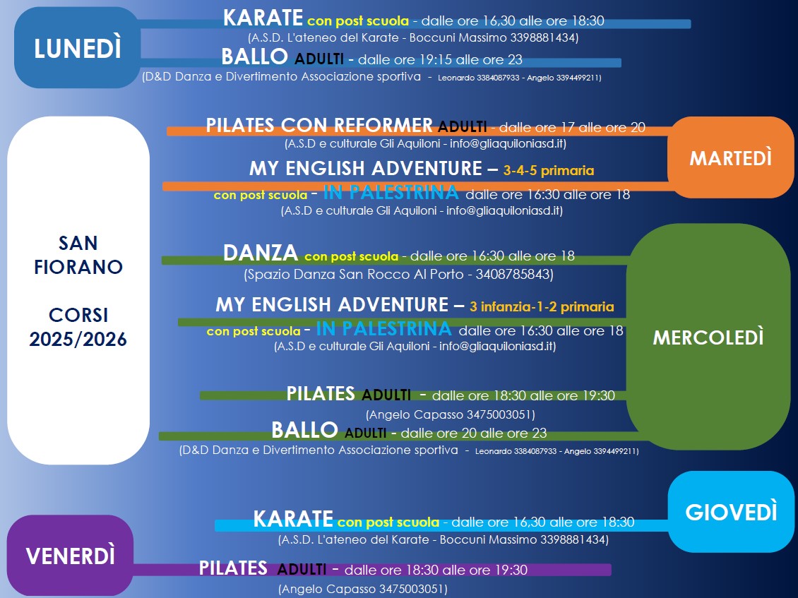 Immagine anteprima